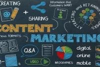Best B2B Content Marketing